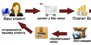 Поставщики одежды для интернет магазина – где их искать?