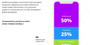 Война за клиента: бухгалтерские фирмы