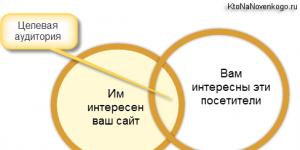 Как правильно анализировать коммерческое предложение?
